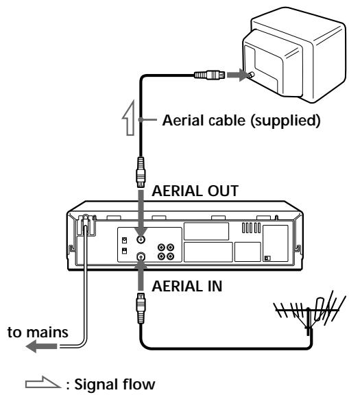 SONY SLV-SP70R - Connecting the aerial - 1