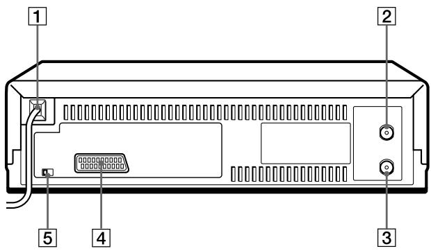 SONY SLV-SX100K - Rear panel - 1