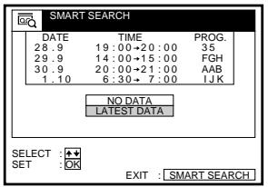 SONY SLV-SX100K - Press ↑/↓ to highlight LATEST DATA. - 1