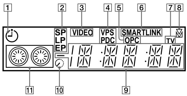 SONY SLV-SX100K - Front panel - 2