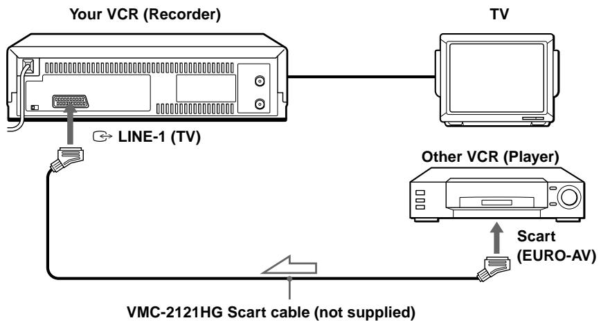 SONY SLV-SX100K - How to connect to record on this VCR - 1
