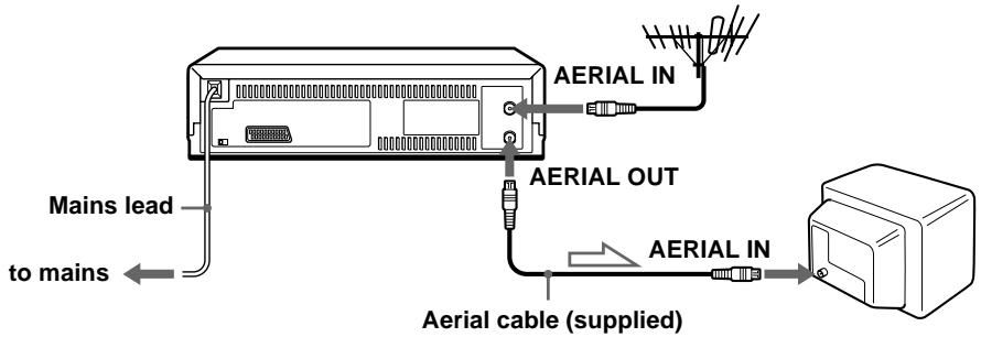 SONY SLV-SX100K - Step 3 : Connecting the VCR - 1