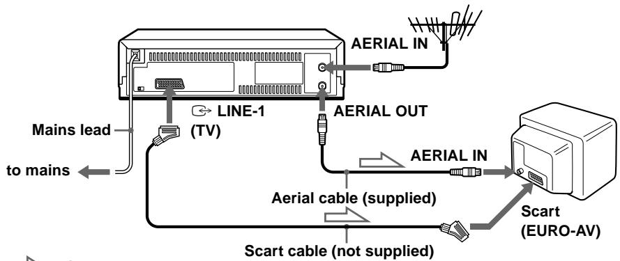 SONY SLV-SX100K - If your TV has a Scart (EURO-AV) connector - 1