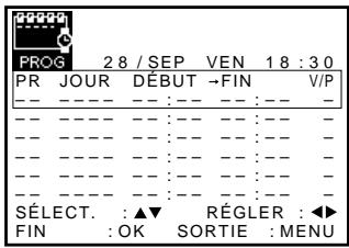 SONY SLV-SX110A - Avant de commencer... - 5