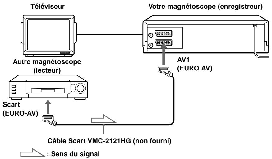 SONY SLV-SX110A - Exemple A - 1