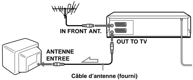 SONY SLV-SX110A - Etape 3 : Raccordement au magnétoscope - 1