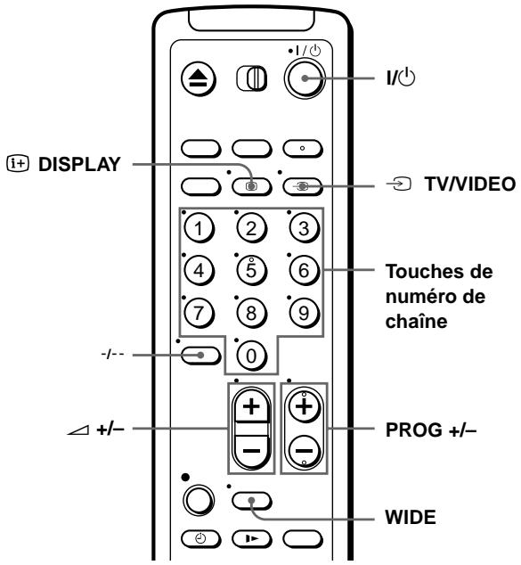 SONY SLV-SX110A - Utilisation de la télécommande - 2