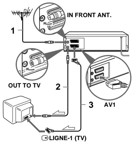 SONY SLV-SX110A - Raccordement du magnétoscope - 1