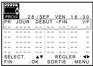 SONY SLV-SX110A - Avant de commencer... - 3
