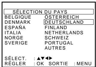SONY SLV-SX110A - Etape 4 : Installation du magnétoscope à l'aide de la fonction de réglage automatique - 2