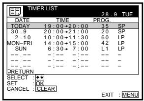 SONY SLV-SX40EG - Checking/ changing/ cancelling timer settings - 2