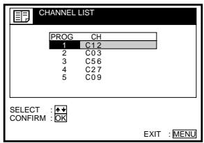 SONY SLV-SX40EG - Changing programme positions - 8