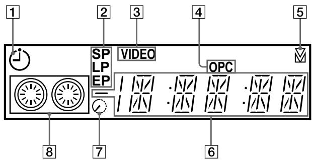 SONY SLV-SX40EG - Display window - 1