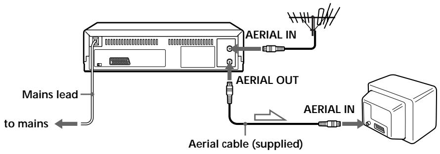 SONY SLV-SX40EG - Connecting the VCR - 1