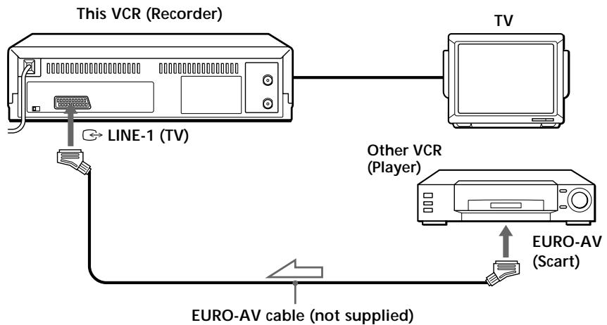 SONY SLV-SX40EG - Editing with another VCR - 1