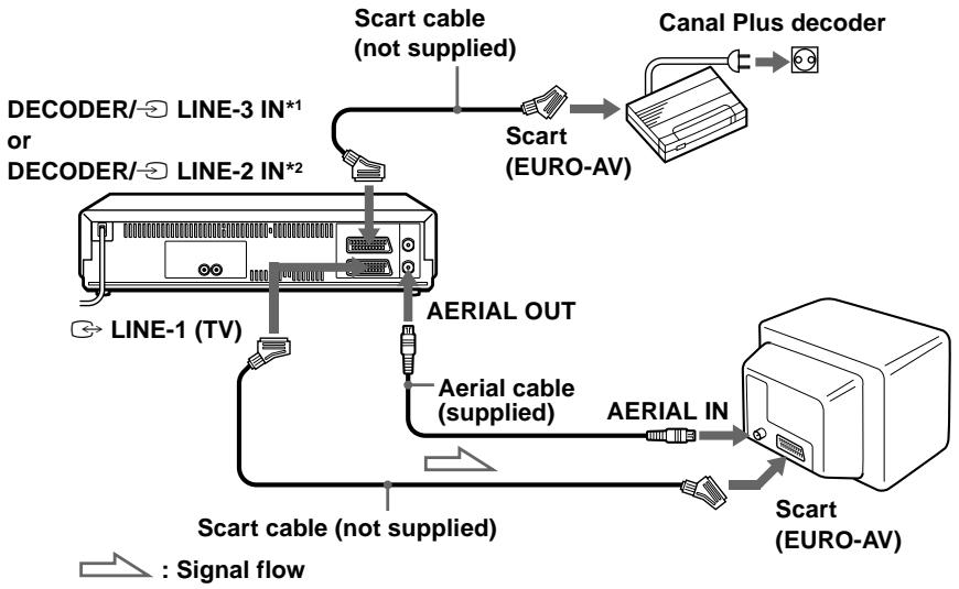 SONY SLV-SX710N - Connecting a decoder - 1