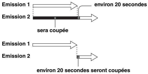 SONY SLV-SX730D - Si des programmations se chevauchent - 1