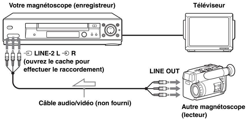 SONY SLV-SX730D - Comment effectuer le raccordement pour enregistrer sur ce magnétoscope - 3
