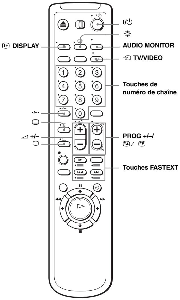 SONY SLV-SX730D - Utilisation de la télécommande - 2