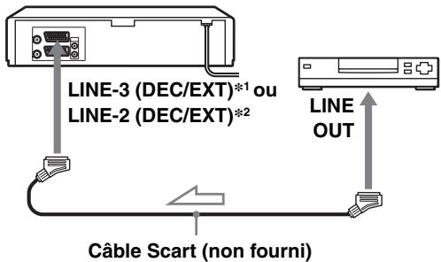SONY SLV-SX730D - A un tuner satellite ou numérique avec la fonction Ligne passante - 1