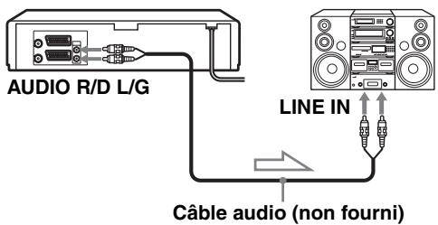 SONY SLV-SX730D - A une chaine stéreo (non disponible sur les SLV-SE630D/E et SE230D) - 1
