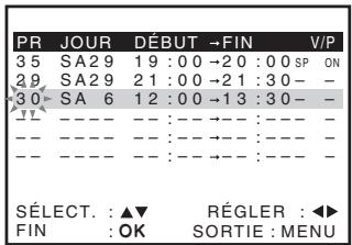 SONY SLV-SX730D - Avant de commencer... - 2