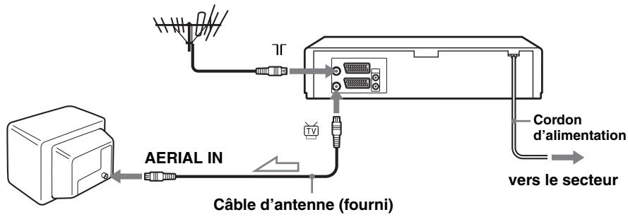 SONY SLV-SX730D - Etape 3 : Raccordement du magnétoscope - 1