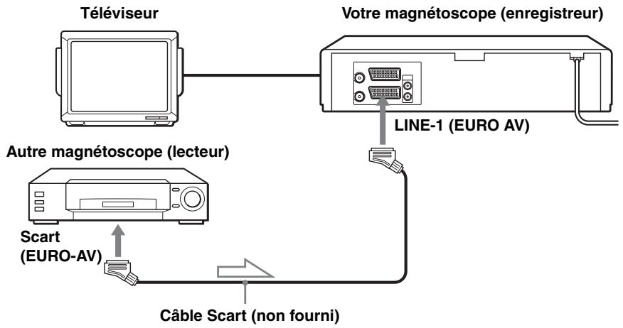 SONY SLV-SX730D - Comment effectuer le raccordement pour enregistrer sur ce magnétoscope - 1