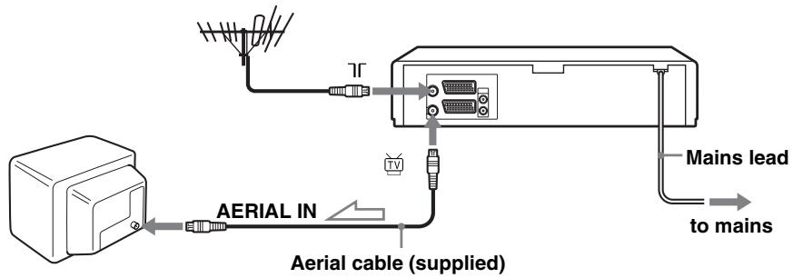 SONY SLV-SX730N - Step 3 : Connecting the VCR - 1