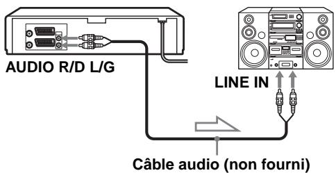 SONY SLV-SX740E - A une chaîne stéreo (non disponible sur les SLV-SE640D/E et SE240D) - 1