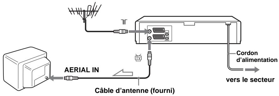 SONY SLV-SX740E - Etape 3 : Raccordement du magnétoscope - 1