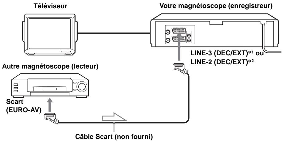 SONY SLV-SX740E - Comment effectuer le raccordement pour enregistrer sur ce magnétoscope - 5