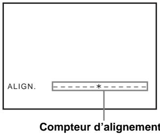 SONY SLV-SX740E - Réglage de l'alignement - 1