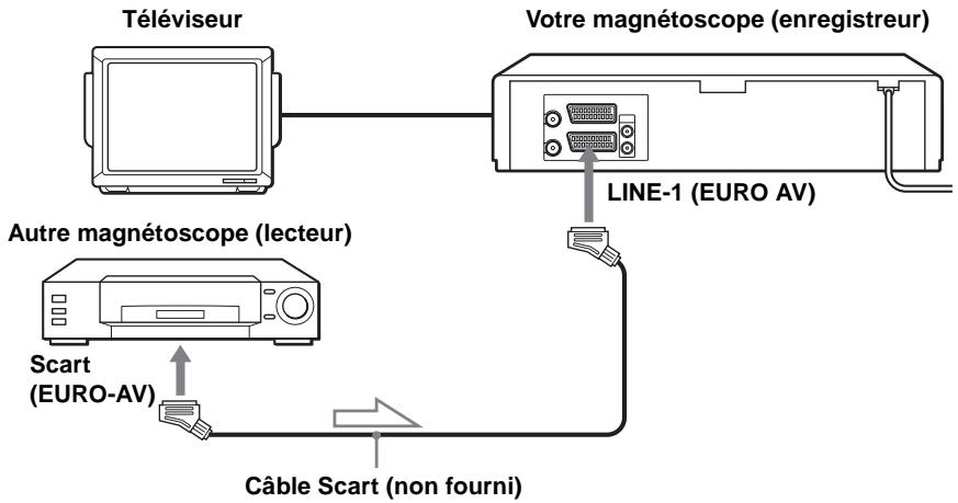 SONY SLV-SX740E - Comment effectuer le raccordement pour enregistrer sur ce magnétoscope - 1