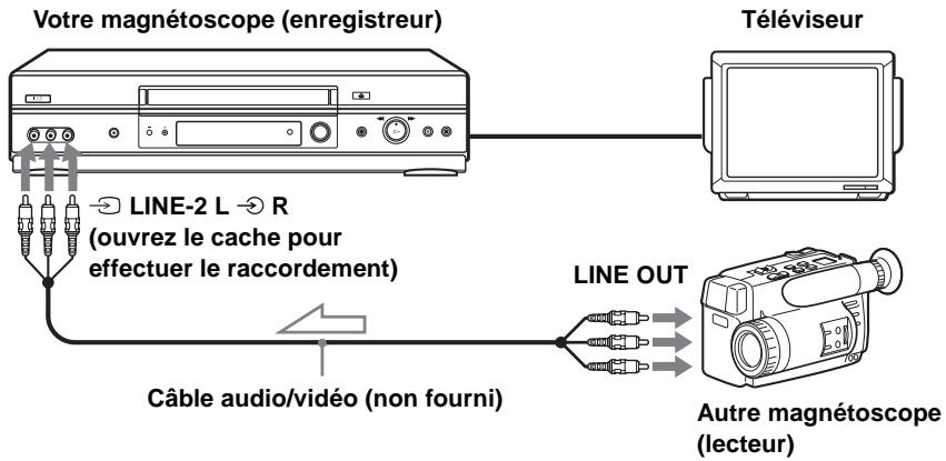 SONY SLV-SX740E - Comment effectuer le raccordement pour enregistrer sur ce magnétoscope - 3