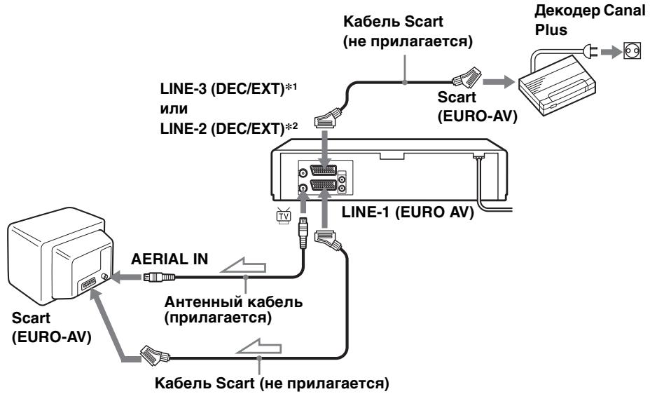 SONY SLV-SX740N - Подклioчени дeковера - 1