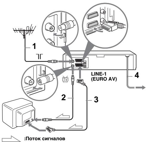SONY SLV-SX740N - PnncoeDHeHne BndeomarHnTofoHa - 1