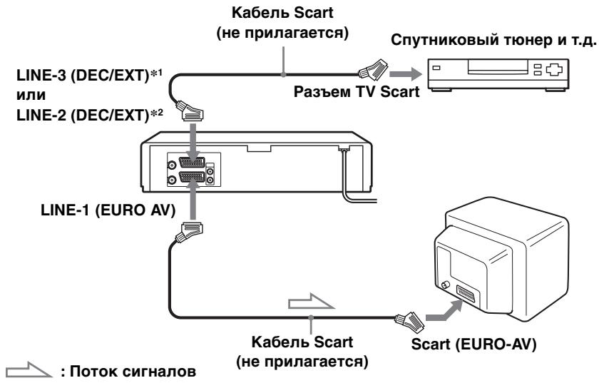 SONY SLV-SX740N - KaK BbINOJIHnTb NOcOeUHeHne JIa cnHXPOHN3IPOBAHHo 3aIncu - 1