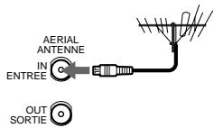 SONY SLV-SX80VC - 3e étape : Connexion du magnétoscope (suite) - 2
