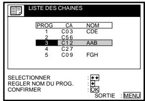 SONY SLV-SX80VC - Changement des positions de programme - 7