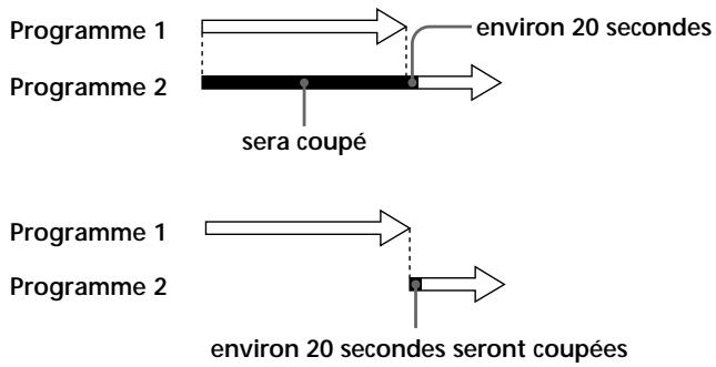 SONY SLV-SX80VC - Si des programmes se chevauchent - 1
