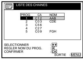 SONY SLV-SX80VC - Changement des positions de programme - 6