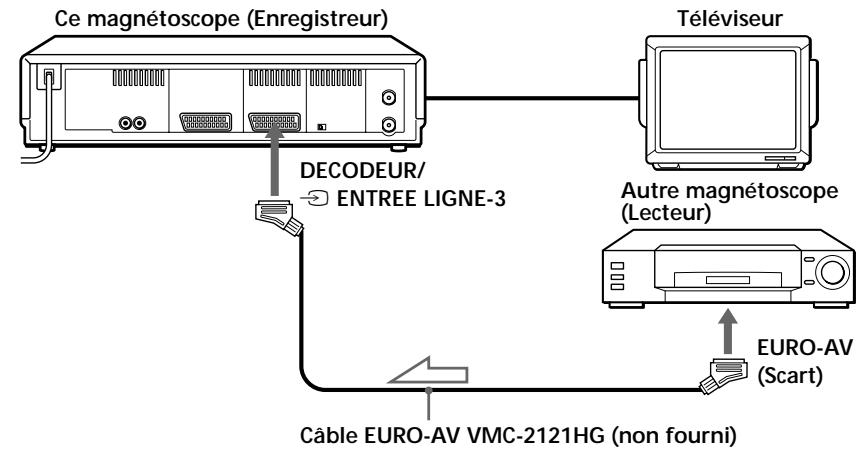 SONY SLV-SX80VC - Raccordement à un magnétoscope ou à une chaîne stéréo de reproduction - 2