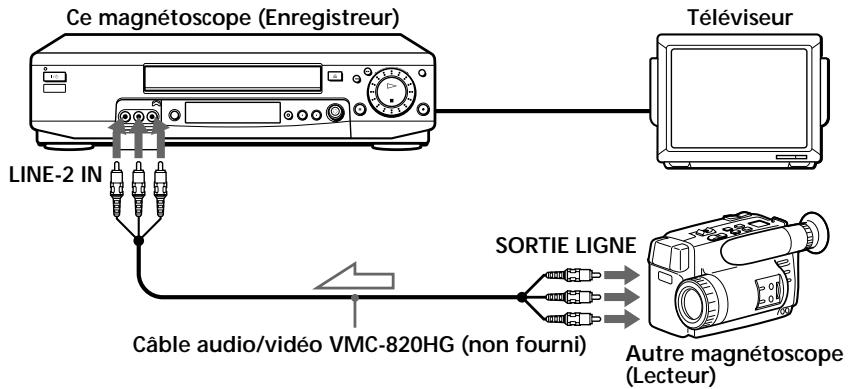 SONY SLV-SX80VC - Raccordement à un magnétoscope ou à une chaîne stéréo de reproduction - 1