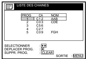 SONY SLV-SX80VC - Changement des positions de programme - 5