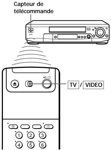 SONY SLV-SX80VC - Utilisation de la télécommande - 1
