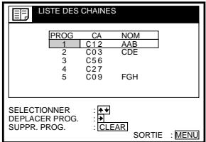 SONY SLV-SX80VC - Modification du nom des stations - 6