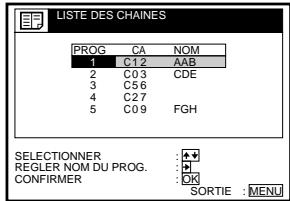 SONY SLV-SX80VC - Modification du nom des stations - 8