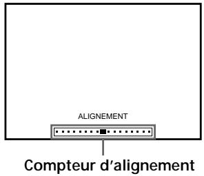 SONY SLV-SX80VC - Réglage de l'alignement - 1