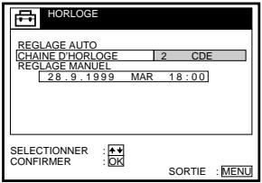 SONY SLV-SX80VC - Changement de station pour la fonction de réglage automatique de l'horloge - 14